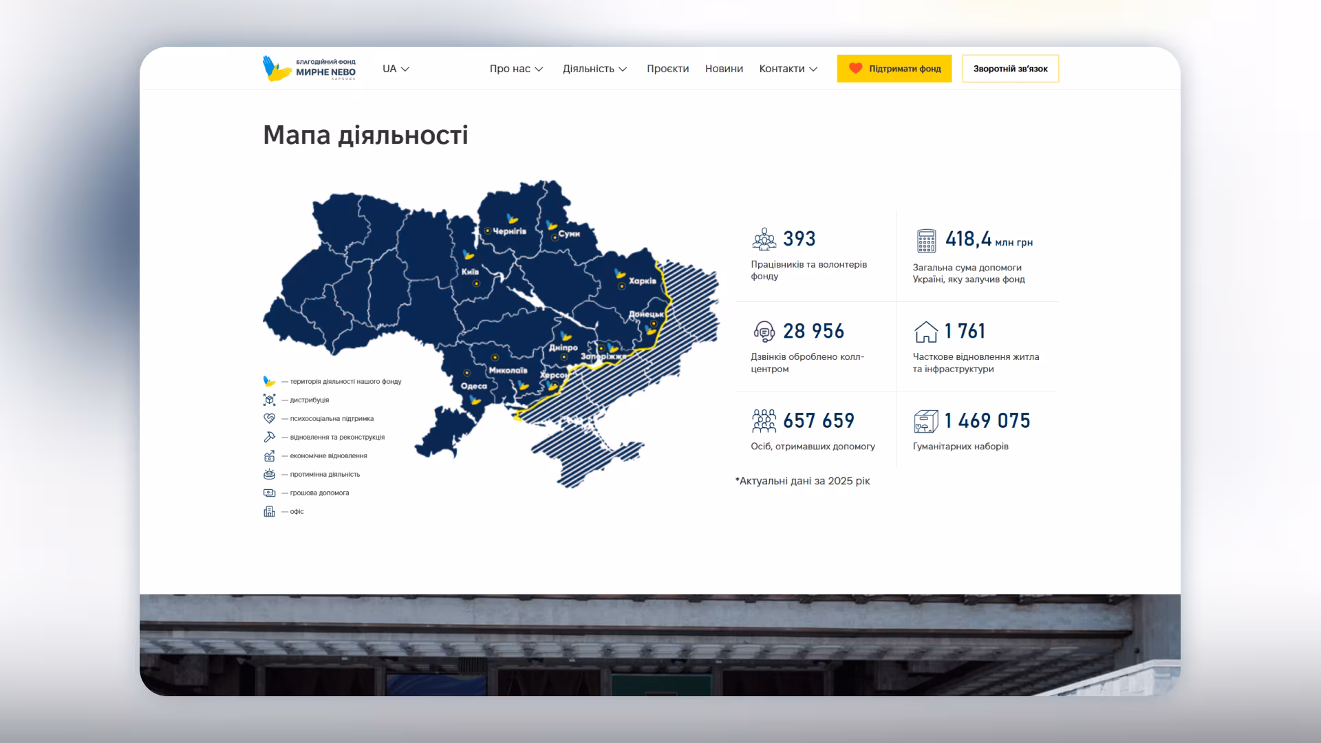 Проєкт Myrne Nebo Foundation